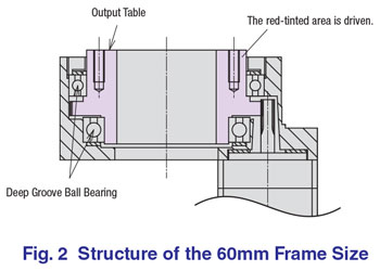 DG II 60mm Structure