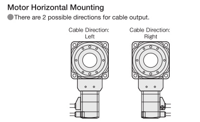 Cable Direction