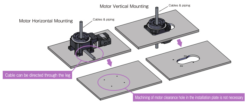 horizontal motor mounting