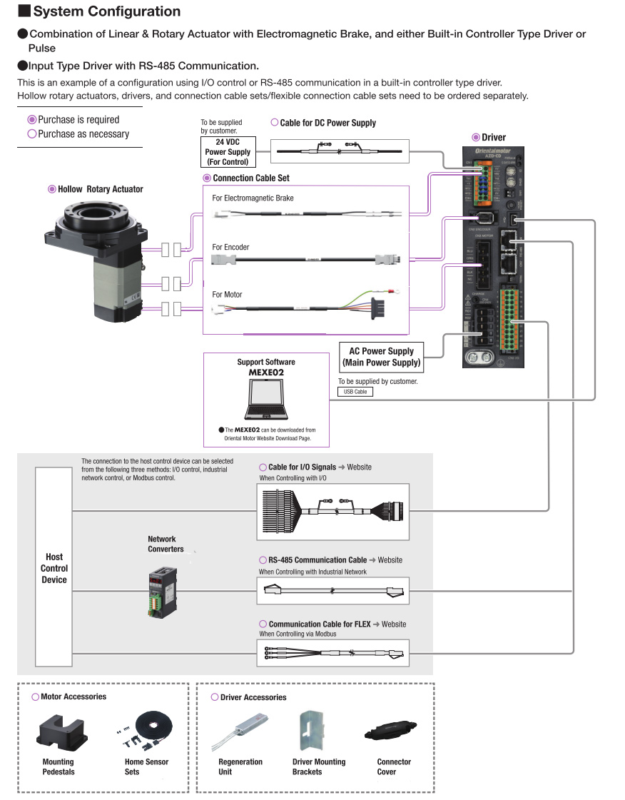 System Configuration