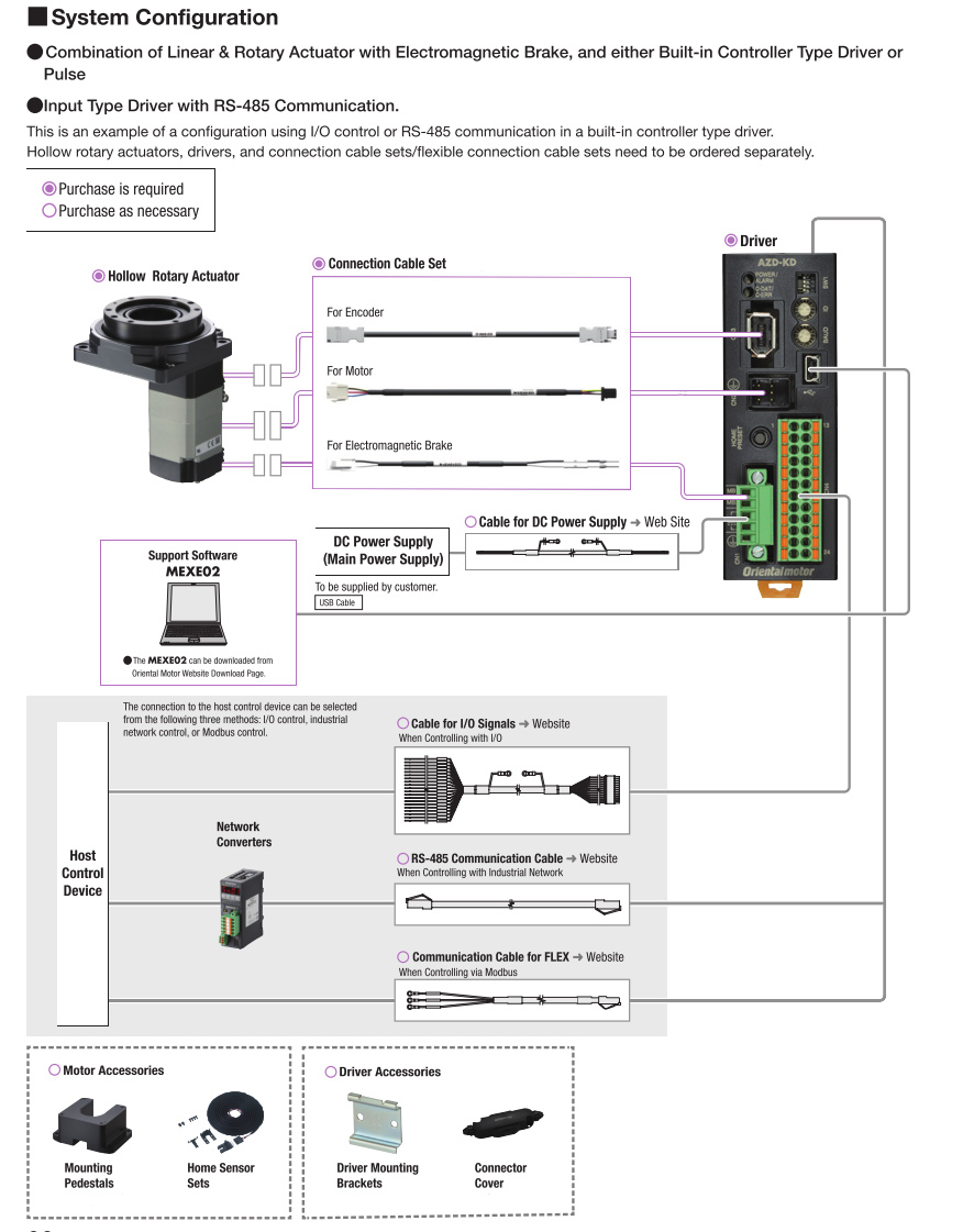 System Configuration