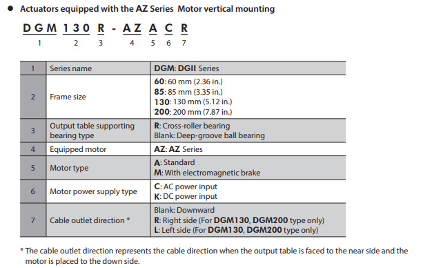 Part Number Code