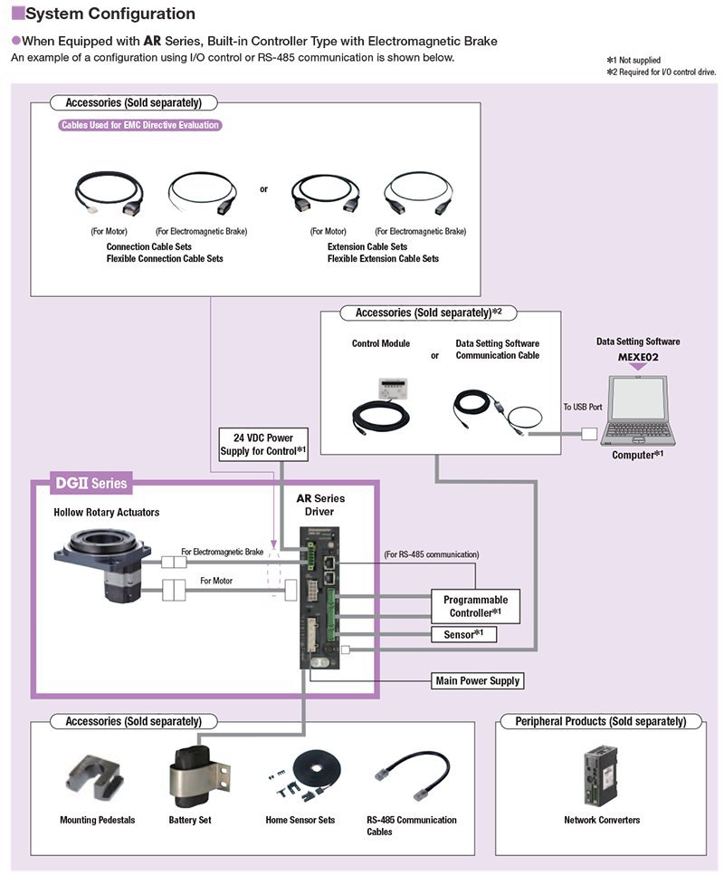 System Configuration