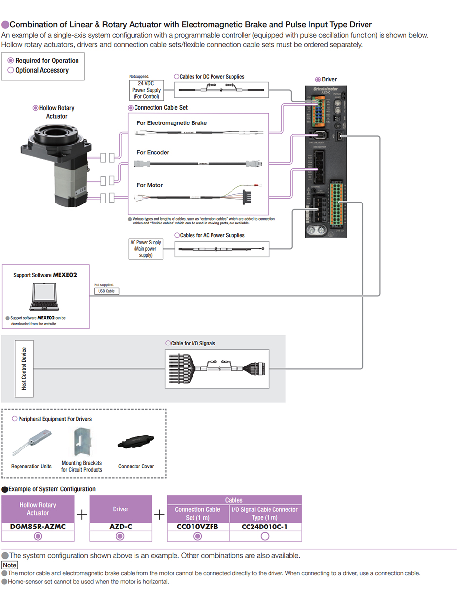 AC Pulse System Configuration