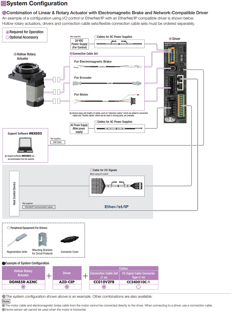 AC EtherNet/IP System Configuration