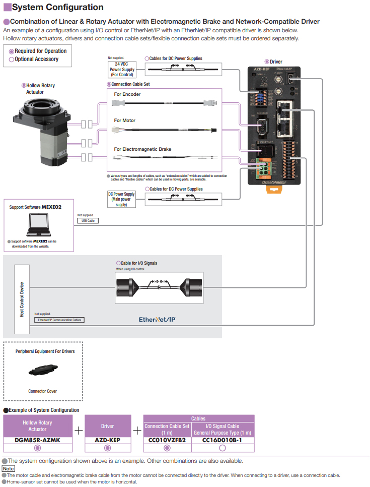 DC EtherNet/IP System Configuration