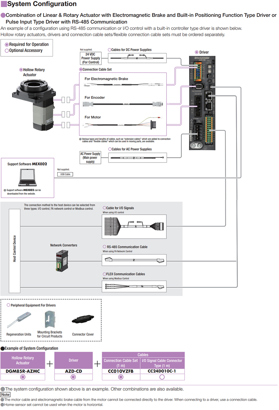 AC RS-485 System Configuration