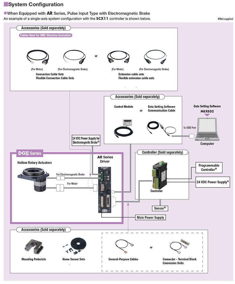 System Configuration