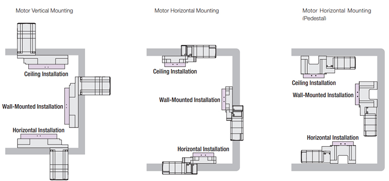 Installation Direction Examples