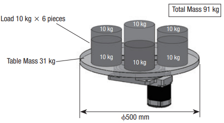 DGII High Load