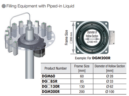 Filling Equipment with Piped-in Liquid