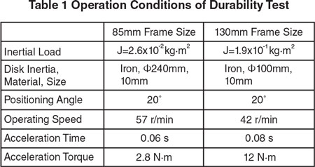 Operation Conditions Durability Test