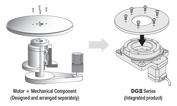 Direct Coupling