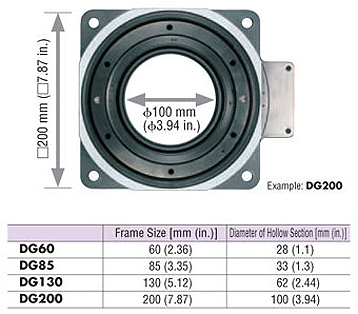 Hollow Output Table