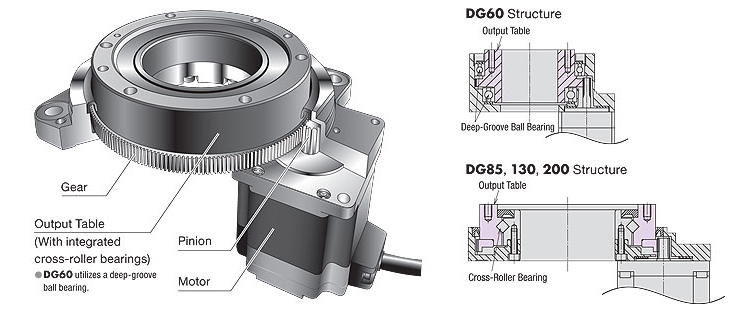 Rotary Actuator Features