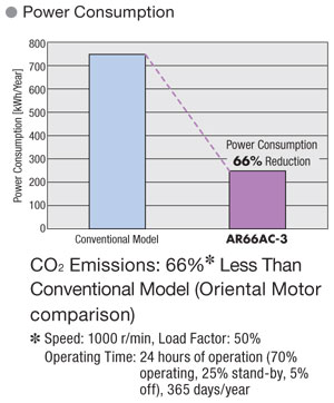 Power Consumption