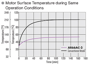 Surface Temperature