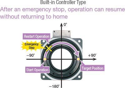 Continue after Emergency Stop