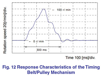 Response Characteristics Timing Belt Pulley