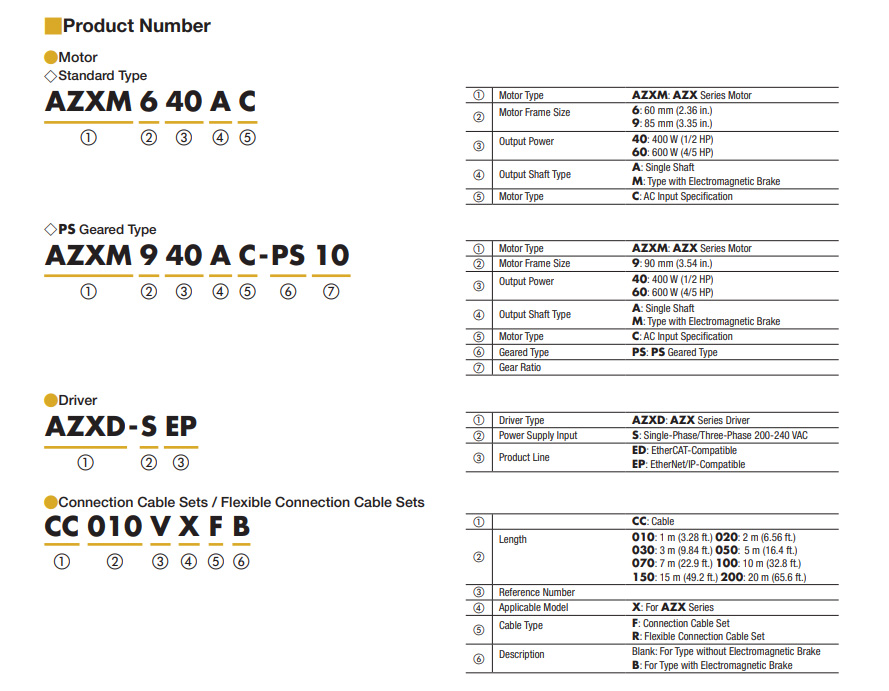 Part Number Code