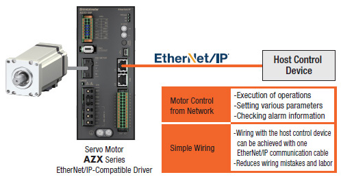 EtherNet I/P Driver