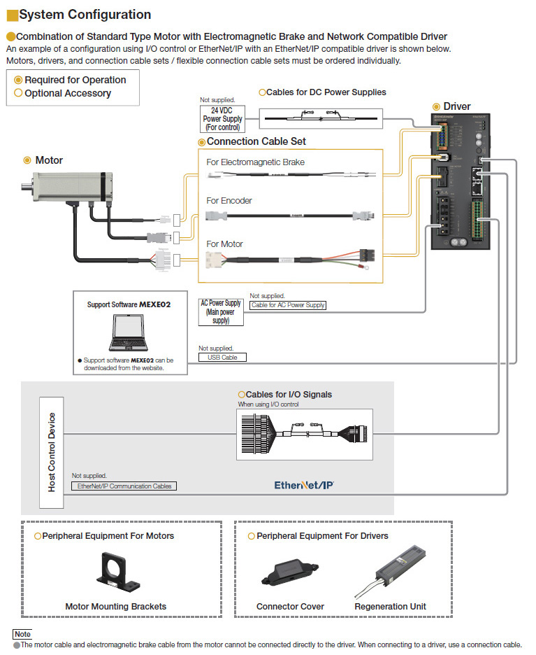 System Configuration