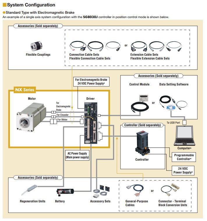 System Configuration