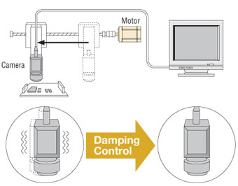 servo motor damping control