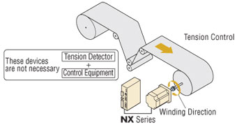 servo motor tension control