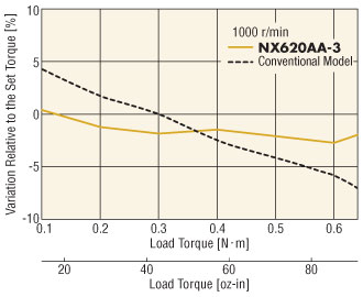 servo motor torque control