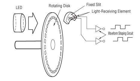 Servo Motor Incremental Encoder