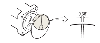 Servo Motor Resolution