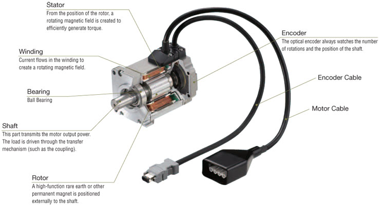 New Siemens 1FK7042-5AF21-1UA0 AC Servo Motor - eBay