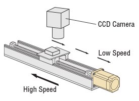 Servo Motor Wide Variable Speed Range