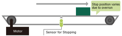 AC Motor Stop Position Repeatability