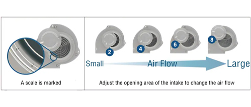 Adjust the opening area of the intake to change the air flow
