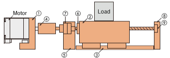 If Built In-House Configuration