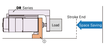 Configuration When Using DR Series Table Type