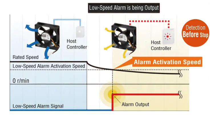 Low-Speed Alarm is being Output