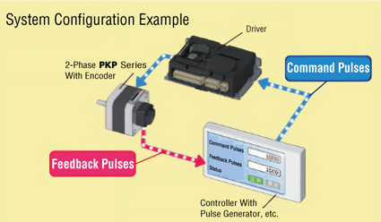 System Configuration