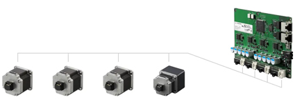 Monitor all axes to improve the reliability of the device