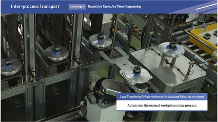 Inter-process Transport: Automate Manual Workpiece Setup