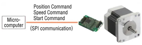 When Using CVD Series S Type SPI Communication Compatibility