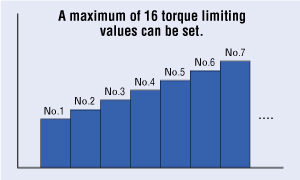 Maximum of 16 torque limiting values can be set