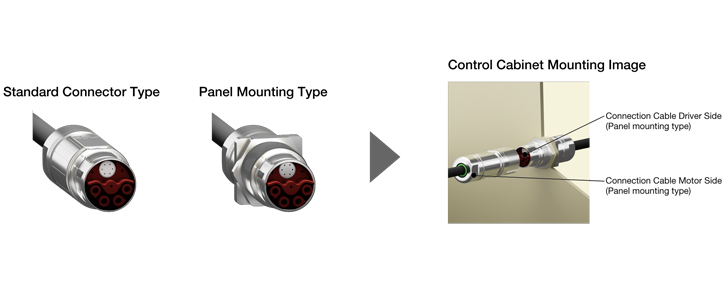 Watertight, dust-resistant connection cables available in standard connector type and easy-to-install panel mounting type.