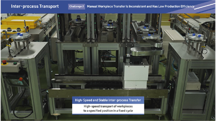 High-Speed Transport Workpieces Positioning Fixed Cycle