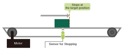 Improved Stop Position Repeatability
