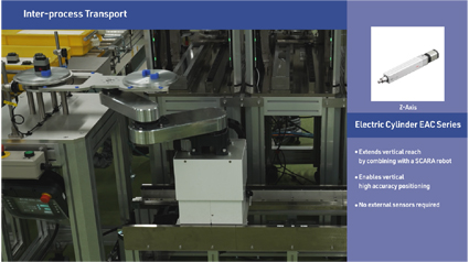 Inter-process Transport Electric Cylinder EAC Series