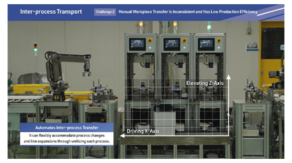 Inter-process Transport Flexible with Process Change and Line Expansion