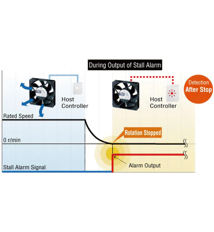 Output Stall Alarm